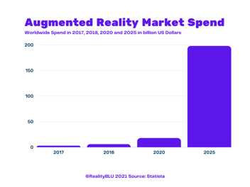 AR Market Spend 